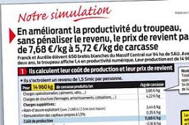 La viande coute 25,40€ le kilo. Agneau Decortiquer Le Cout De Production Du Kilo De Viande