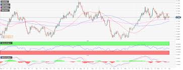 nzd usd sub 0 73 as us dollar is supported