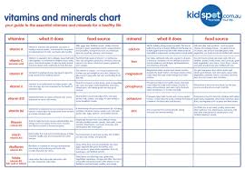 19 credible vegetable vitamin and mineral chart