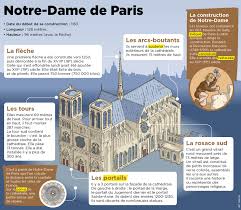Retour à la panse de l'ours. La Cathedrale Notre Dame De Paris A Ete Tres Abimee Dans Un Incendie Le Petit Quotidien Le Seul Journal D Actualite Pour Les Enfants De 6 10 Ans
