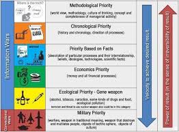 Russia S Concept Of Information War Source Russian Hybrid Warfare What Are Effects Based Network Operations And How To Counterac Warfare Ideology Networking