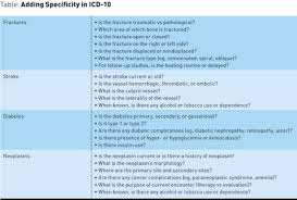 Type 1 diabetes mellitus with mild nonproliferative diabetic retinopathy e10.32. Ready Or Not Icd 10 Is Here