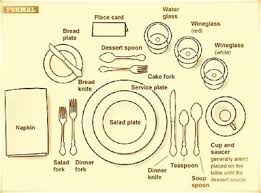 Pin On Manners Etiquette