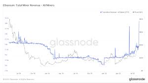 Number of transactions in blockchain per day average block size number of unique (from) addresses per day average mining difficulty per day average hashrate (hash/s) per day average price, per day, usd mining profitability usd/day for 1 thash/s sent coins in usd per day average. Daily Profitability For Ethereum Miners Hits Over 2 Year High Coindesk