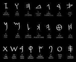 Phoenicians originated in southern canaan! Phoenician Alphabet And Other Early Alphabets Facts And Details