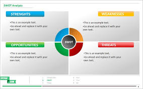 Powerpoint Swot Analysis Template The Highest Quality