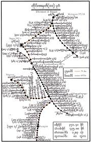 Myanmar Map Distance