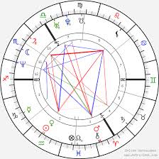 Minnie Driver Birth Chart Horoscope Date Of Birth Astro
