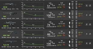 Battlefield 3 Weapon Damage Chart And Statistics On Time To Kill Battlefield 3 Battlefield Hack Free Money