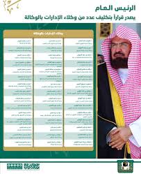 رئاسة شؤون الحرمين On Twitter الرئيس العام يصدر قرارا بتكليف عدد من مديري الإدارات والوحدات والوكلاء بوكالة شؤون المسجد النبوي تشمل الإدارات النسائية Https T Co Qlqu8bgeeh رئاسة شؤون الحرمين Https T Co Iqasbdagny