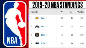 Nba 2020/2021 standings page in basketball/usa section provides nba standings, averall/home/away and over/under tables. Nba Standings 2019 20 Nba Standings 2020 Nba Games Today La Lakers Vs Raptors Nba Standings Youtube