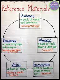 I'm going to guess that if your students are like my students, they only referred back to that anchor chart with coaching or reminders from you. Reference Materials A Freebie Dictionary Skills Anchor Charts Classroom Anchor Charts