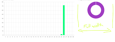 chartjs not using full width in bootstrap column stack