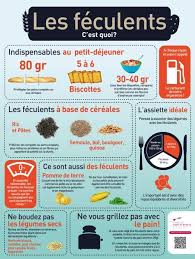 Epingle Par Diaconu Lavinia Sur Reequilibrage Alimentaire Les Feculents Conseils Alimentaires Alimentation