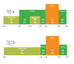 Time Of Use Tou Pricing Plans Tou Pricing Plans San