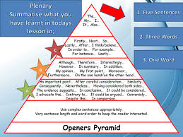 See more ideas about teaching writing, classroom writing, writing. Red Vcop Pyramid Plenary For Any Lesson Teaching Resources