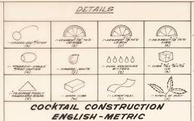 How To Build A Cocktail Literally Vinepair