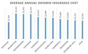 Shop Insurance Canada Explains Why Auto Insurance Rates Are