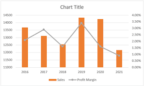 how to add a secondary axis in excel charts easy guide