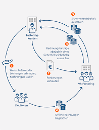 Informieren sie sich bei ihrer vr bank westküste eg. Factoring Vr Bank Mittelsachsen Eg