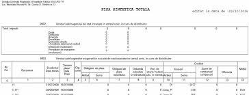 Prima data platitor de tva? Utile Contafm Expert Consult