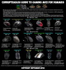 the ultimate gaming mouse guide by corrupteagle h7u9i