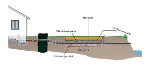 Image result for site:byggahus.se grus till infiltration