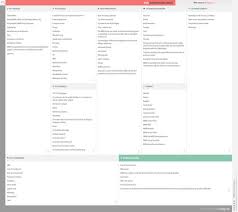 Bmw Business Model Canvas Business Model Canvas Examples Business Model Canvas Business Canvas