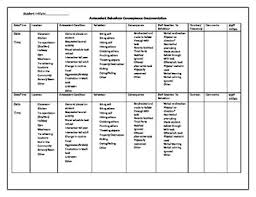 Abc Chart Antecedent Behaviour And Consequence Chart
