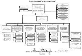 Fbi Organization Chart Federal Bureau Investigations