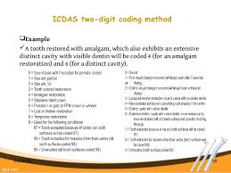 International Caries Detection And Assessment System Icdas