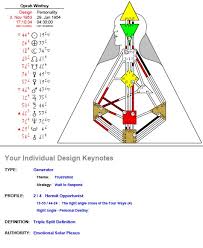 human design for everyone