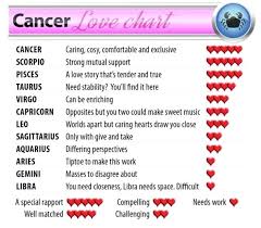 Pisces Love Chart Www Bedowntowndaytona Com