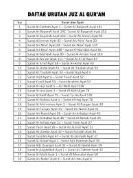 Pembagian alquran menurut jumlah ayat. Daftar Urutan Juz Al Qur An Juz Surat Dan Ayat