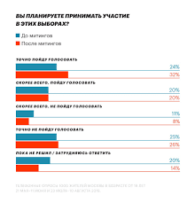Jun 23, 2021 · проект «умное голосование» стартовал в 2018 году. Aleksej Navalnyj Umnoe Golosovanie Smotrim Sociologiyu Ot Fbk