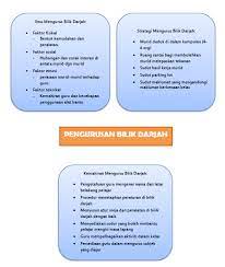 Apakah yang dimaksudkan dengan pengurusan bilik darjah???? Tajuk 5 Pengurusan Bilik Darjah