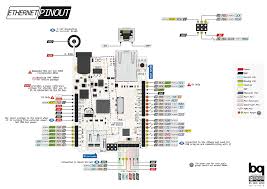 Eia/tia 568a ethernet utp cable wiring diagram. Where Can I Find A Better Pinout Diagram For Arduino Ethernet Board Arduino Stack Exchange