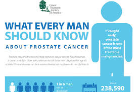 For more details, please click the link below. Infographic Prostate Cancer Awareness Month What Every Man Needs To Know Econugenics Blog