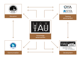 Maybe you would like to learn more about one of these? About Iau