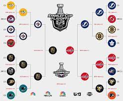 Prior to this time, from 1894 to 1914, the cup was won by challenge or league championship. Printable 2020 21 Nhl Stanley Cup Playoff Bracket Interbasket