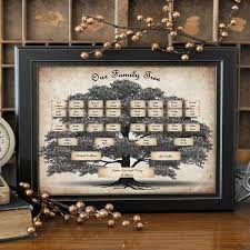 Este evento es una gran oportunidad para comprar los productos turísticos que necesitas para tu próximo viaje. Hot Sale 2021 Family Tree 5 Generations Bekeelee