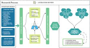 Methodological approach.