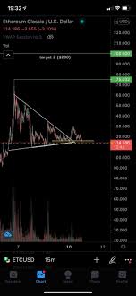 If you invested $100, you'd have been able to buy about 1,000 bitcoins. Yodsd Vsa1whsm
