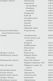 This study developed interpretable models to classify bone tumors with great. 2002 Who Classification Of Malignant Bone Tumours Download Table