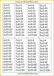 Tables Chart Juicr Co