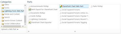Upgrading The Sharepoint Chart Web Part Sharepoint Chart