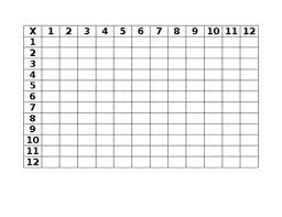 Times Tables Blank Chart By Mrs Berga Teachers Pay Teachers