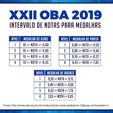 Medalhas oba 2020 | we did not find results for: Colegio Classe A Conquista 8 Medalhas Na Olimpiada Brasileira De Astronomia E Astronautica Especial Publicitario Colegio Classe A G1
