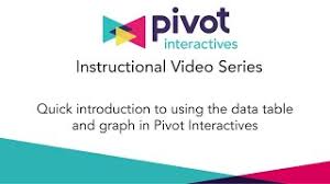 Purchasing access to pivot interactives. Using The Data Table And Graphing Tool Pivot Interactives Help Center