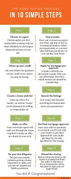 The Home Buying Process In 10 Simple Steps Home Buying Home Buying Process Home Buying Checklist